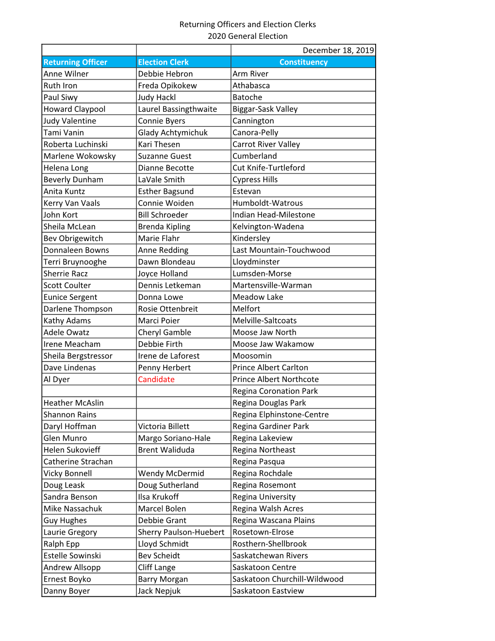 Returning Officers and Election Clerks 2020 General Election December