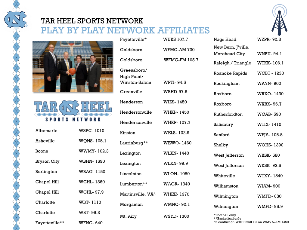 Play by Play Network Affiliates