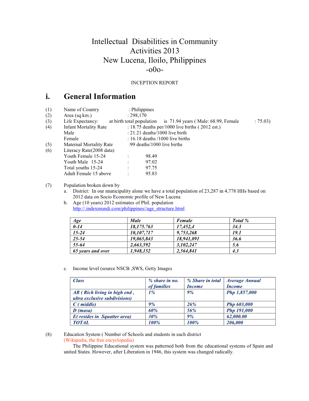 Intellectual Disabilities in Community Activities 2013 New Lucena, Iloilo, Philippines -O0o