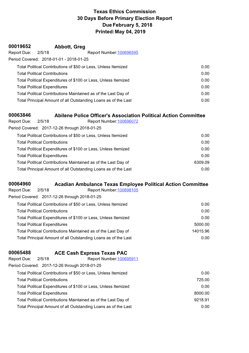 Texas Ethics Commission 30 Days Before Primary Election Report Due February 5, 2018 Printed:May 04, 2019