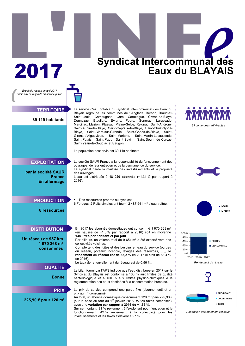 Syndicat Intercommunal Des Eaux Du BLAYAIS