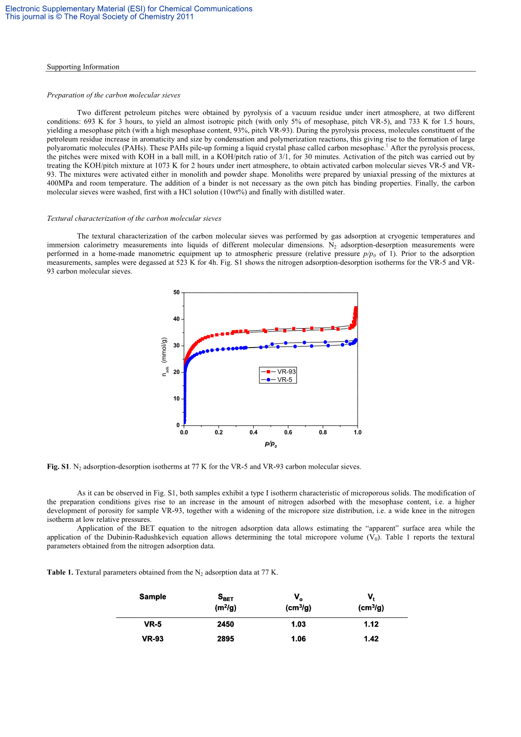 Supporting Information Preparation of the Carbon Molecular Sieves Two