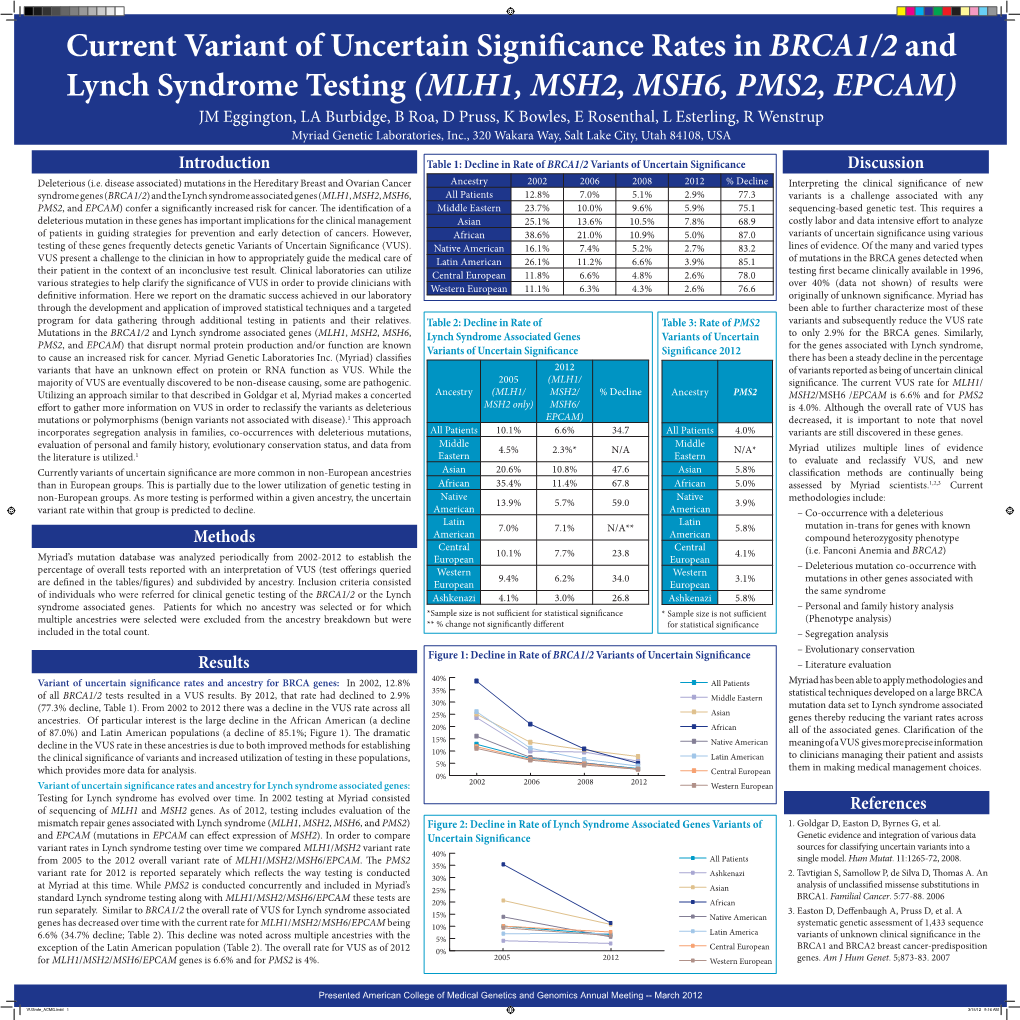 Current Variant of Uncertain Significance Rates in BRCA1/2 and Lynch Syndrome Testing (MLH1, MSH2, MSH6, PMS2, EPCAM)
