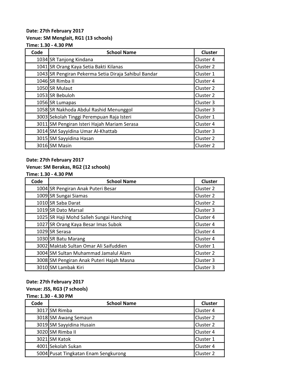 Code School Name Cluster 1034 SR Tanjong Kindana Cluster