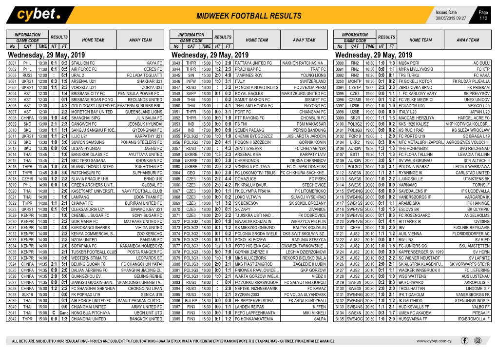 Midweek Football Results Midweek Football Results Midweek Football Results