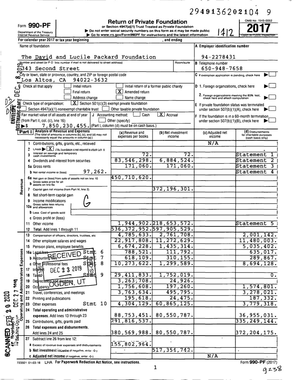 2017 Internal Revenue Service