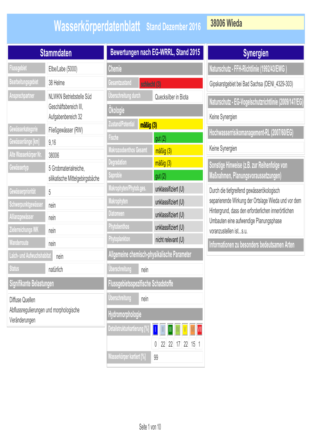 Wasserkörperdatenblatt Stand Dezember 2016 38006 Wieda