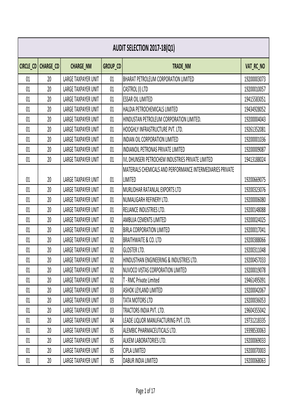 Audit Selection 2017-18(Q1)