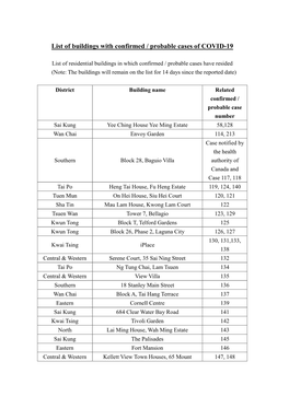 List of Buildings with Confirmed / Probable Cases of COVID-19