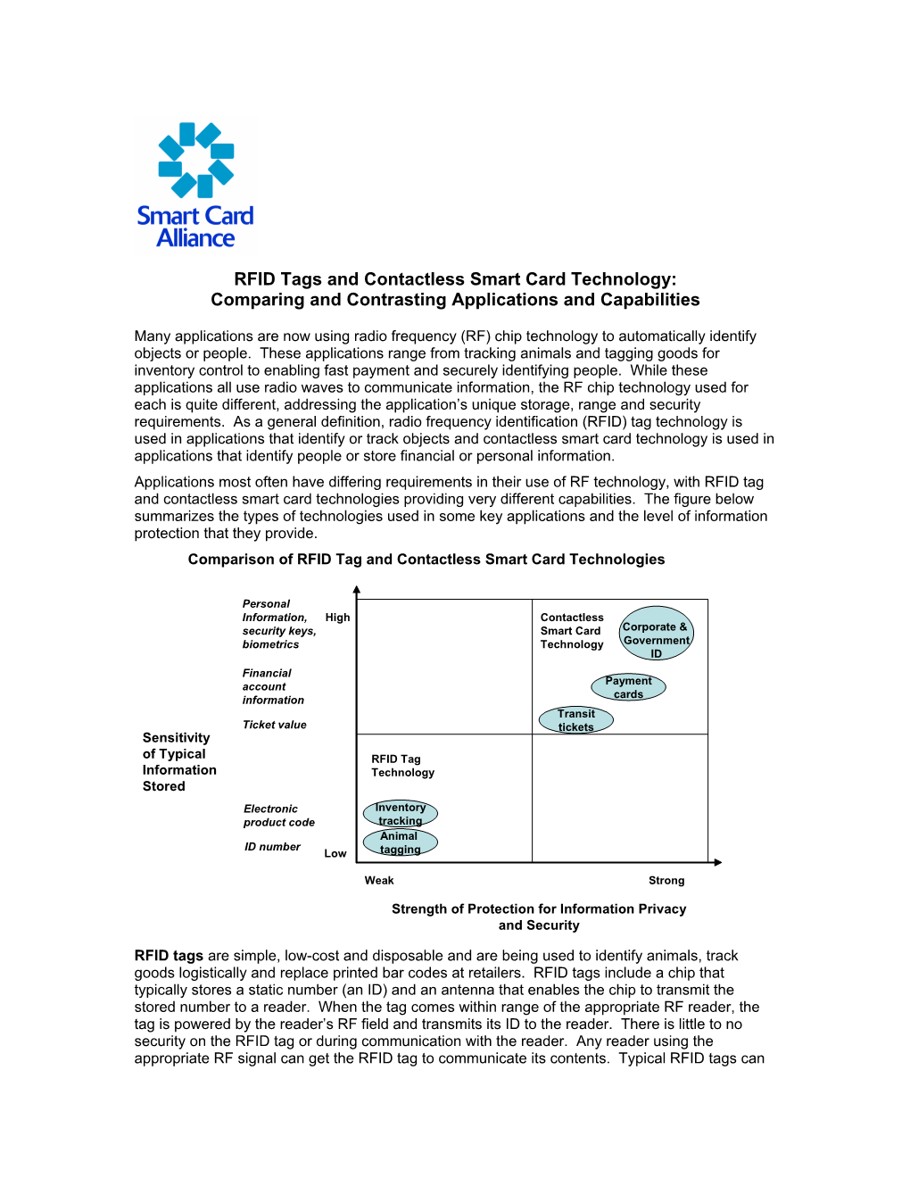 RFID Tags and Contactless Smart Card Technology: Comparing and Contrasting Applications and Capabilities