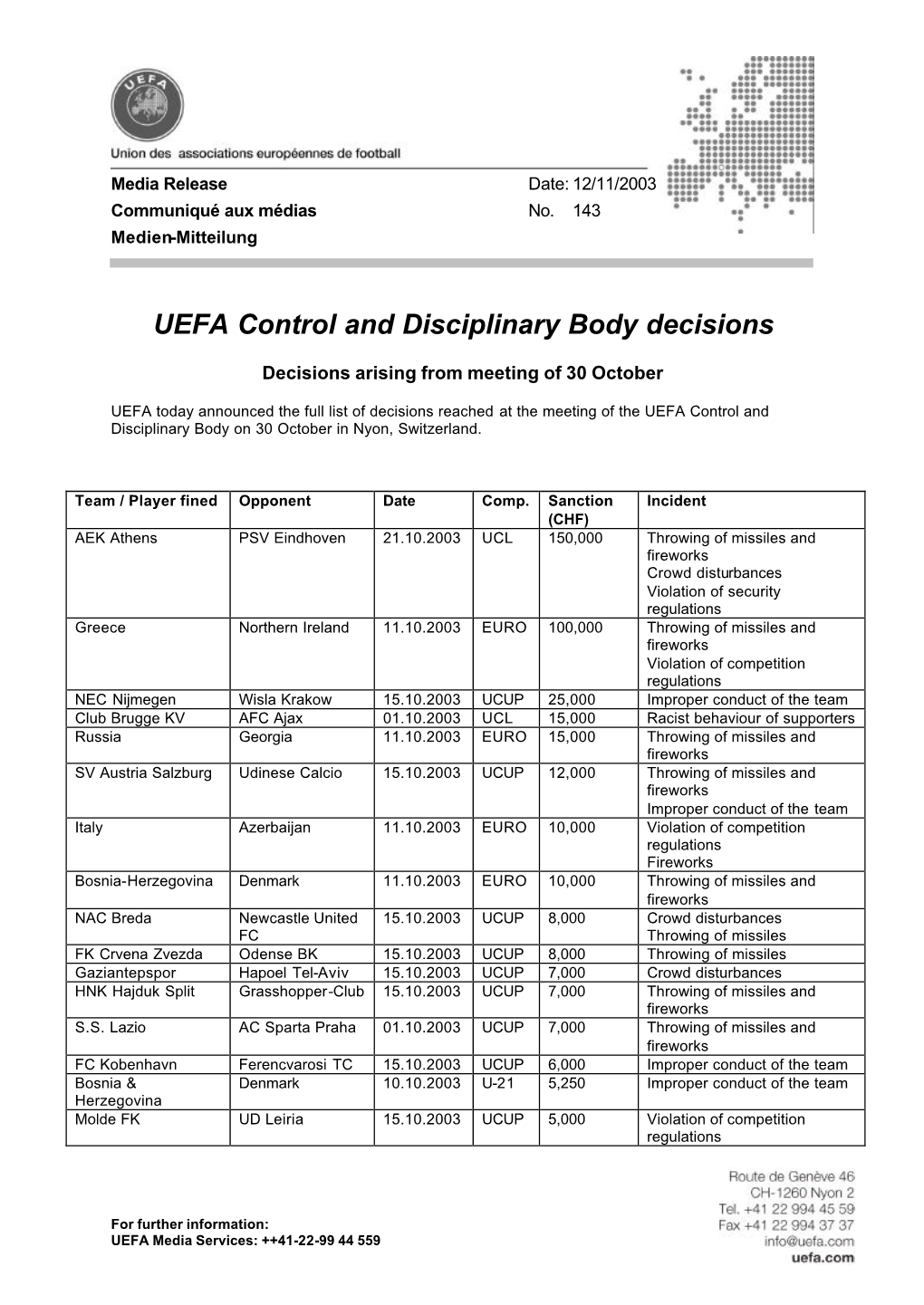 UEFA Control and Disciplinary Body Decisions