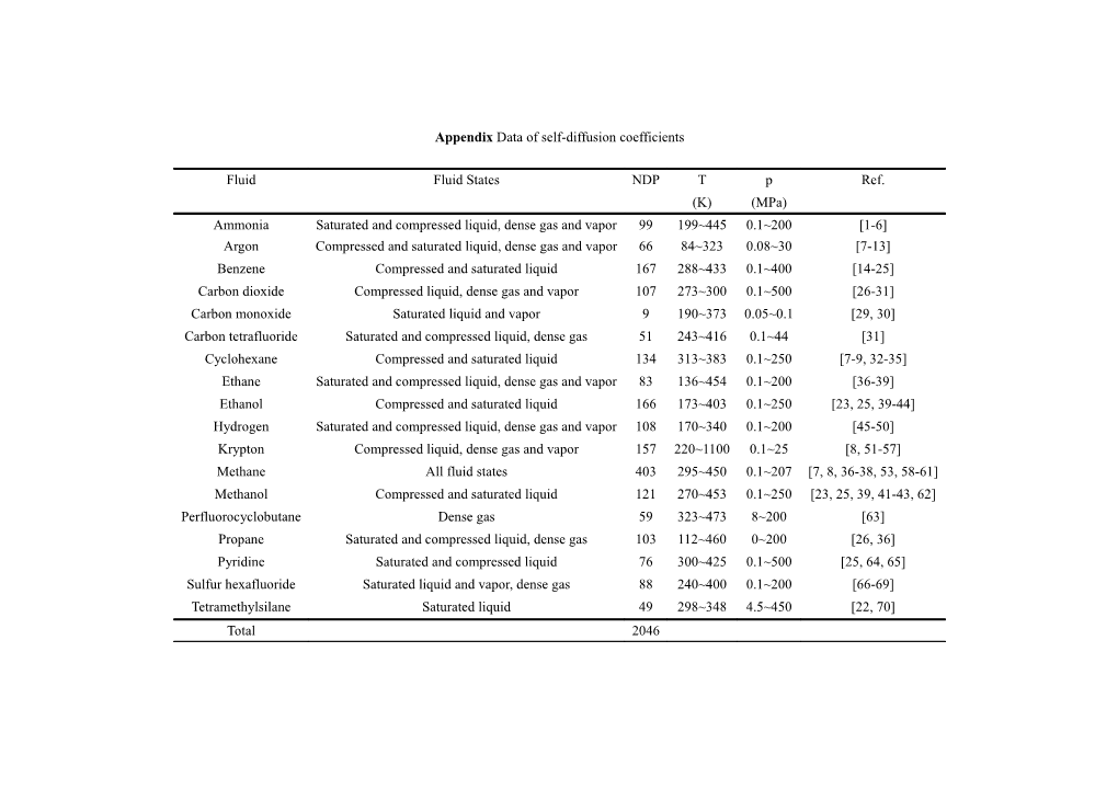 Appendix Data of Self-Diffusion Coefficients