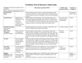 Vestibular Tests & Measures: Study Guide