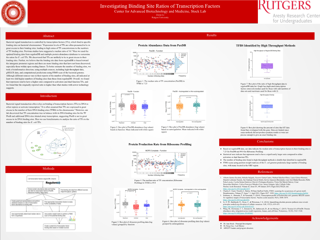 Investigating Binding Site Ratios of Transcription Factors Center for Advanced Biotechnology and Medicine, Stock Lab Zeyue Li Rutgers University