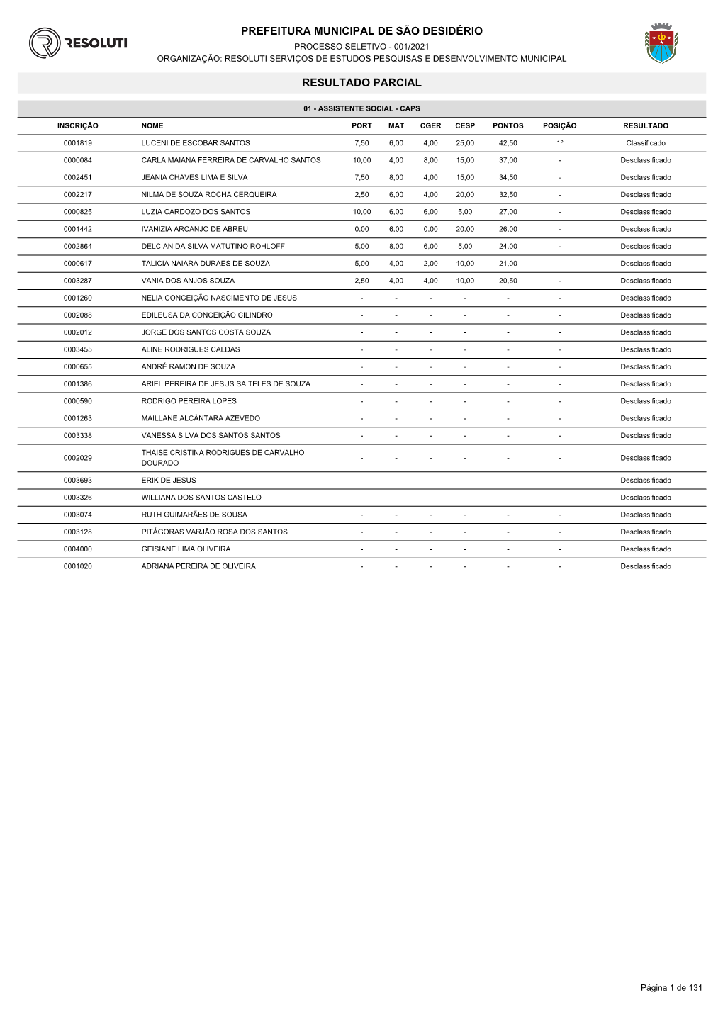 Resultado Parcial – Processo Seletivo – 001/2021