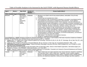 Analyte Table with Symptoms 2/16/2011