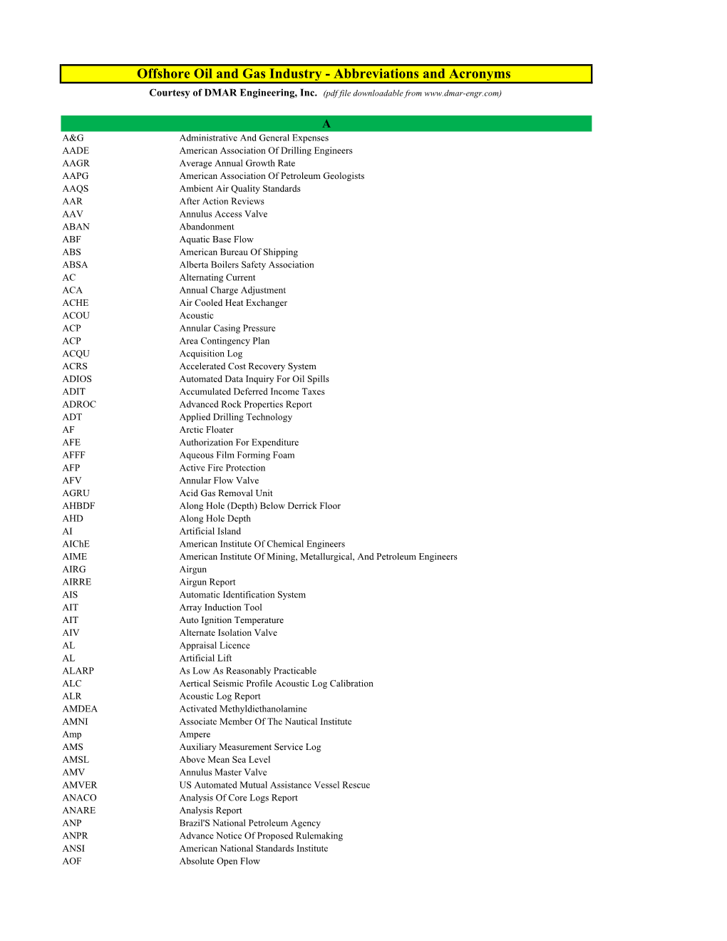 offshore-oil-and-gas-industry-abbreviations-and-acronyms-courtesy-of