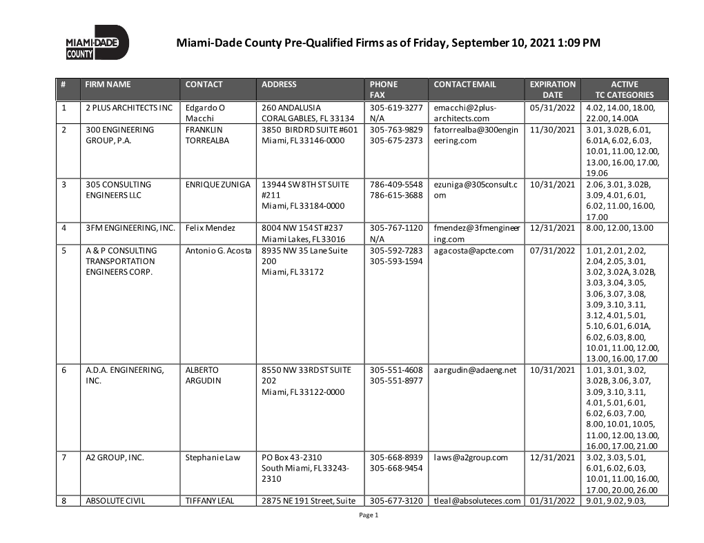 Miami-Dade County Pre-Qualified Firms As of Friday, September 3
