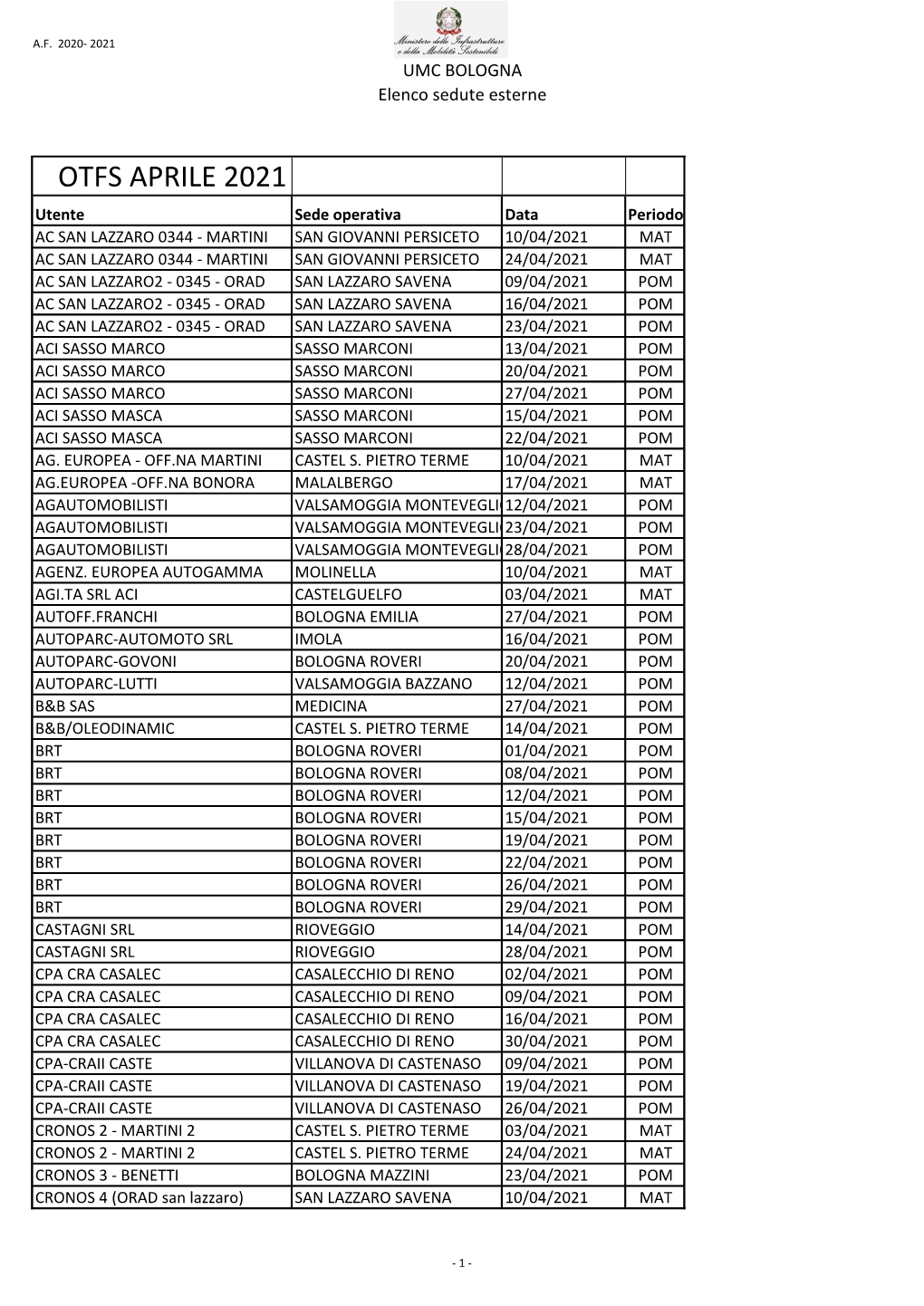 Otfs Aprile 2021