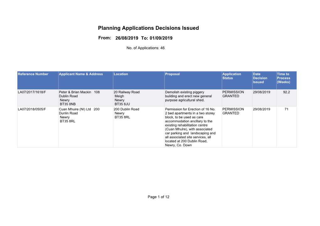 Planning Applications Decisions Issued