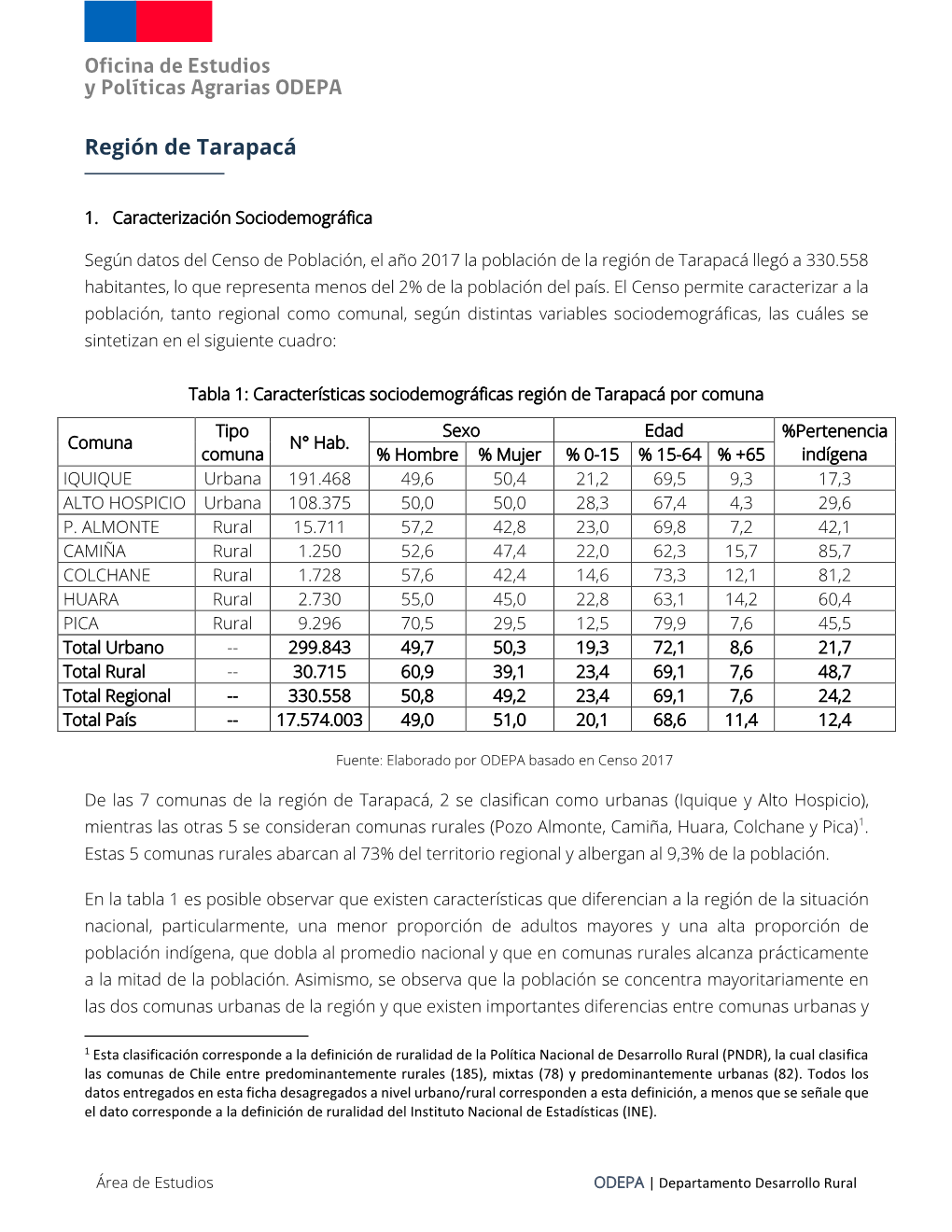 Oficina De Estudios Y Políticas Agrarias ODEPA Región De Tarapacá