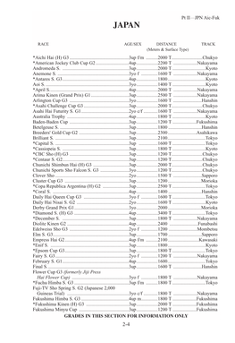 GRADES in THIS SECTION for INFORMATION ONLY *Aichi Hai