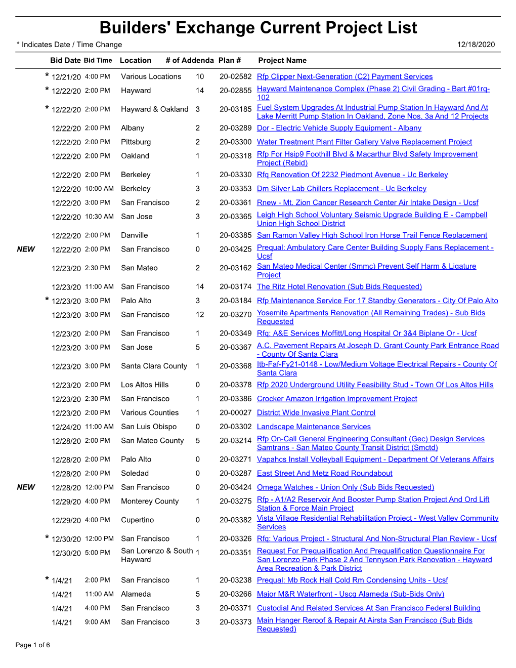 Builders' Exchange Current Project List * Indicates Date / Time Change 12/18/2020