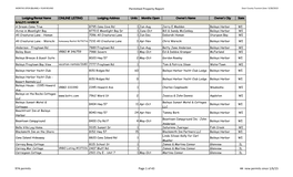 May 26, 2015 Current Permit Holders