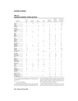 General Operators for PDF, Common to All Language Levels