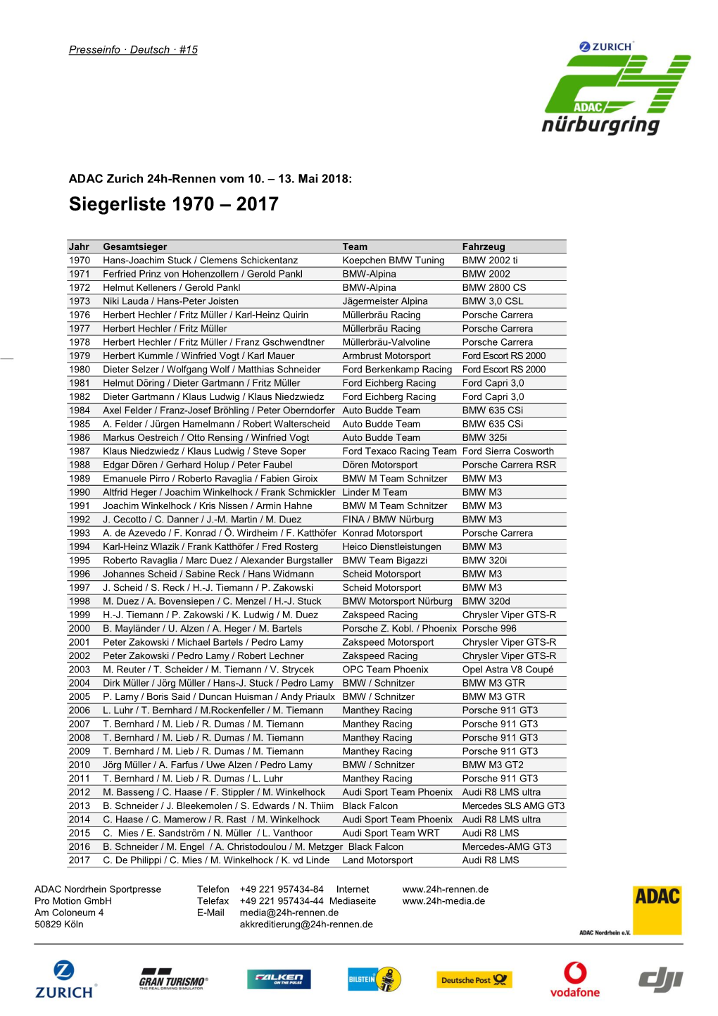 Siegerliste 1970 – 2017