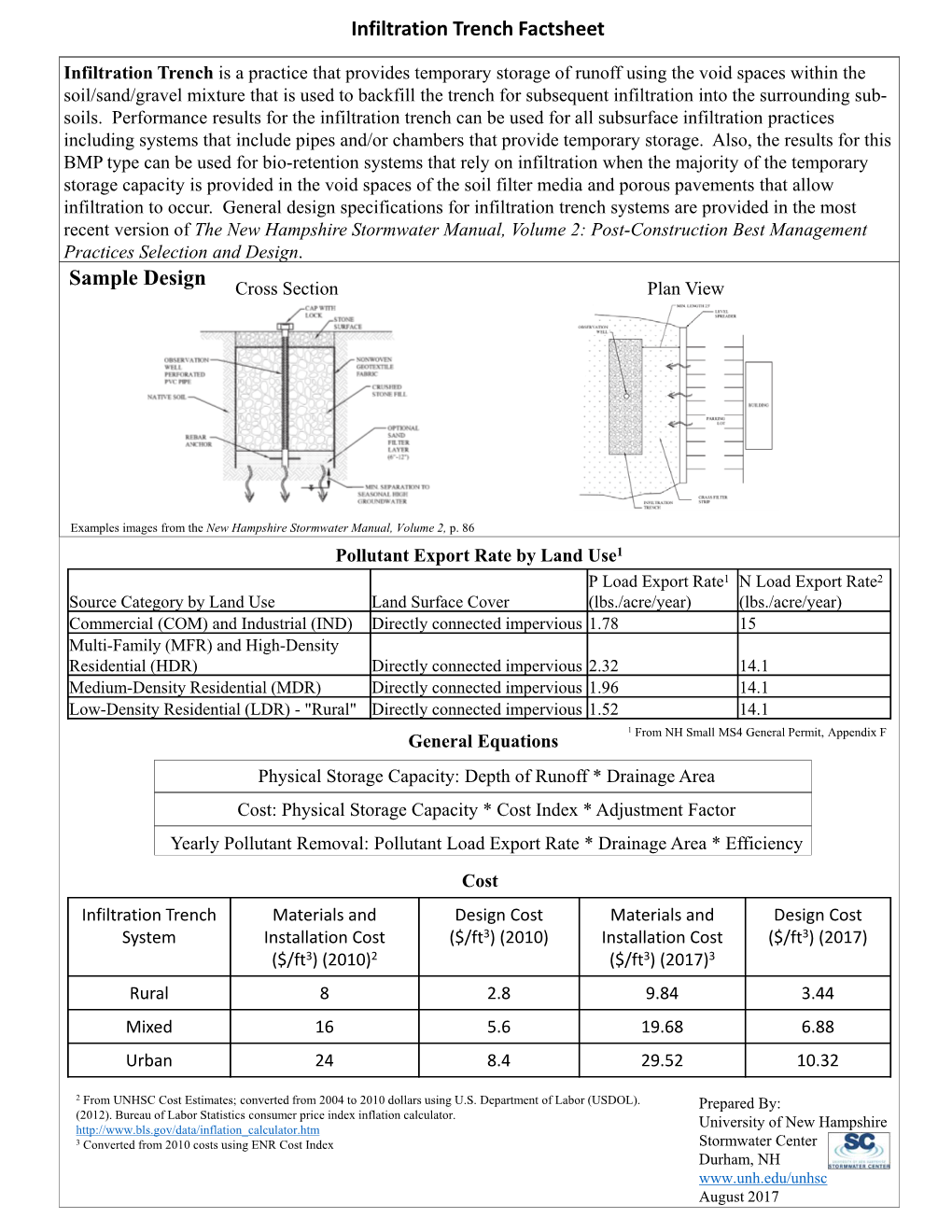 Infiltration Trench Factsheet