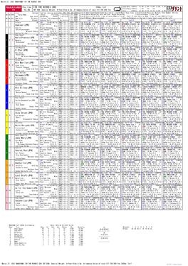 NAKAYAMA 11 15:45 11R the NIKKEI SHO Humidor(JPN) R Star