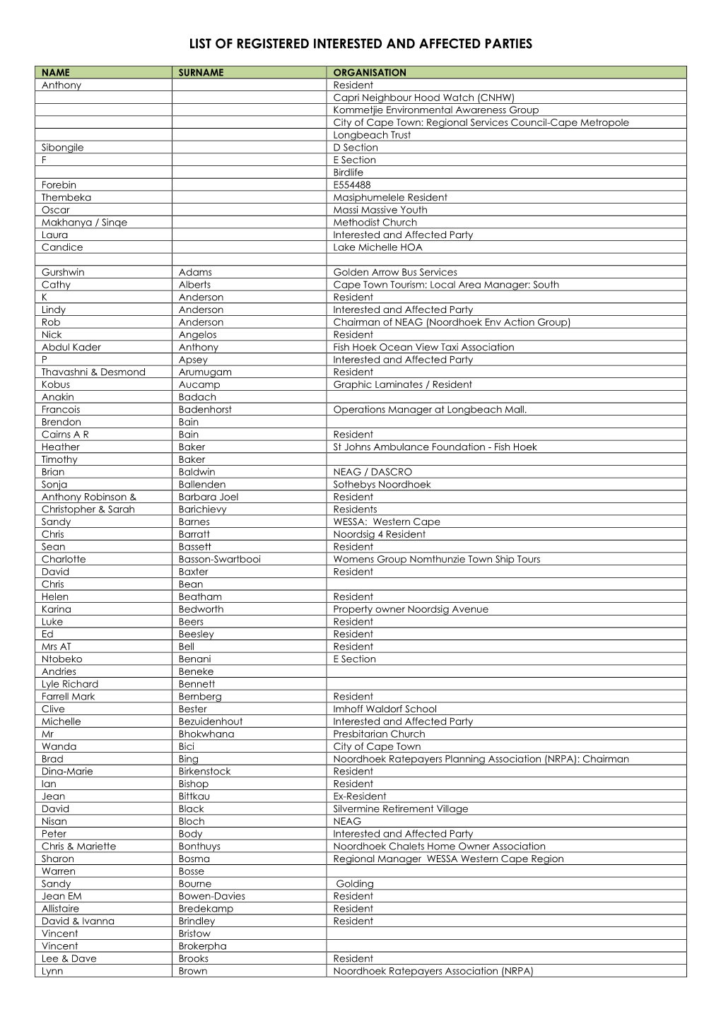 List of Registered Interested and Affected Parties