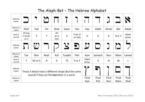 The Aleph-Bet – the Hebrew Alphabet