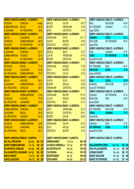 Valeggio Consolini Arcole Cus Vr 59 37 Roal Bovolone 65 45 Sommacampagna Arilica 93 33 Buster Verona Bsk 41 94 Est Veronese Legn