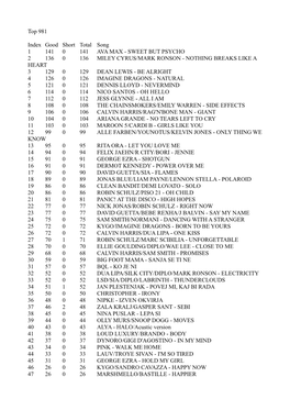 Top 981 Index Good Short Total Song 1 141 0 141 AVA