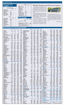 Mazda Begins Producing Wagons Plant Fairfax ■ Autoalliance International Inc