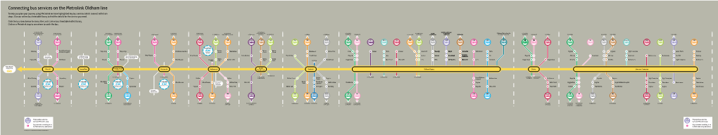 Connecting Bus Services on the Metrolink Oldham Line to Help You Plan Your Journey Using Metrolink We Have Highlighted Key Bus Services Which Connect with Tram Stops