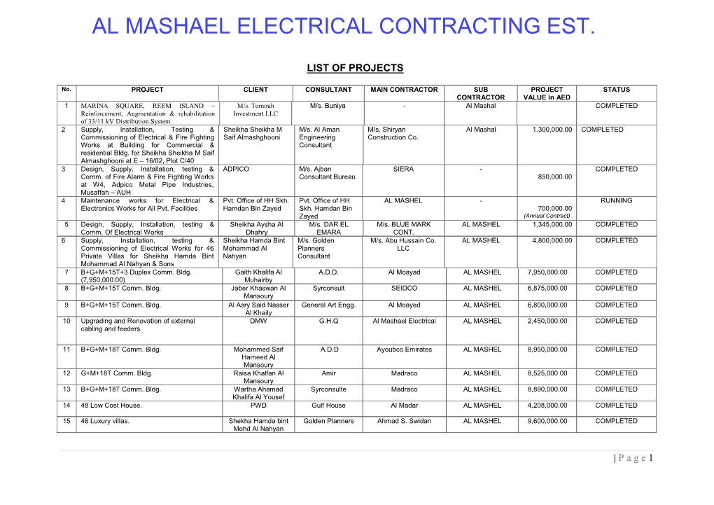 Al Mashael Electrical Contracting Est