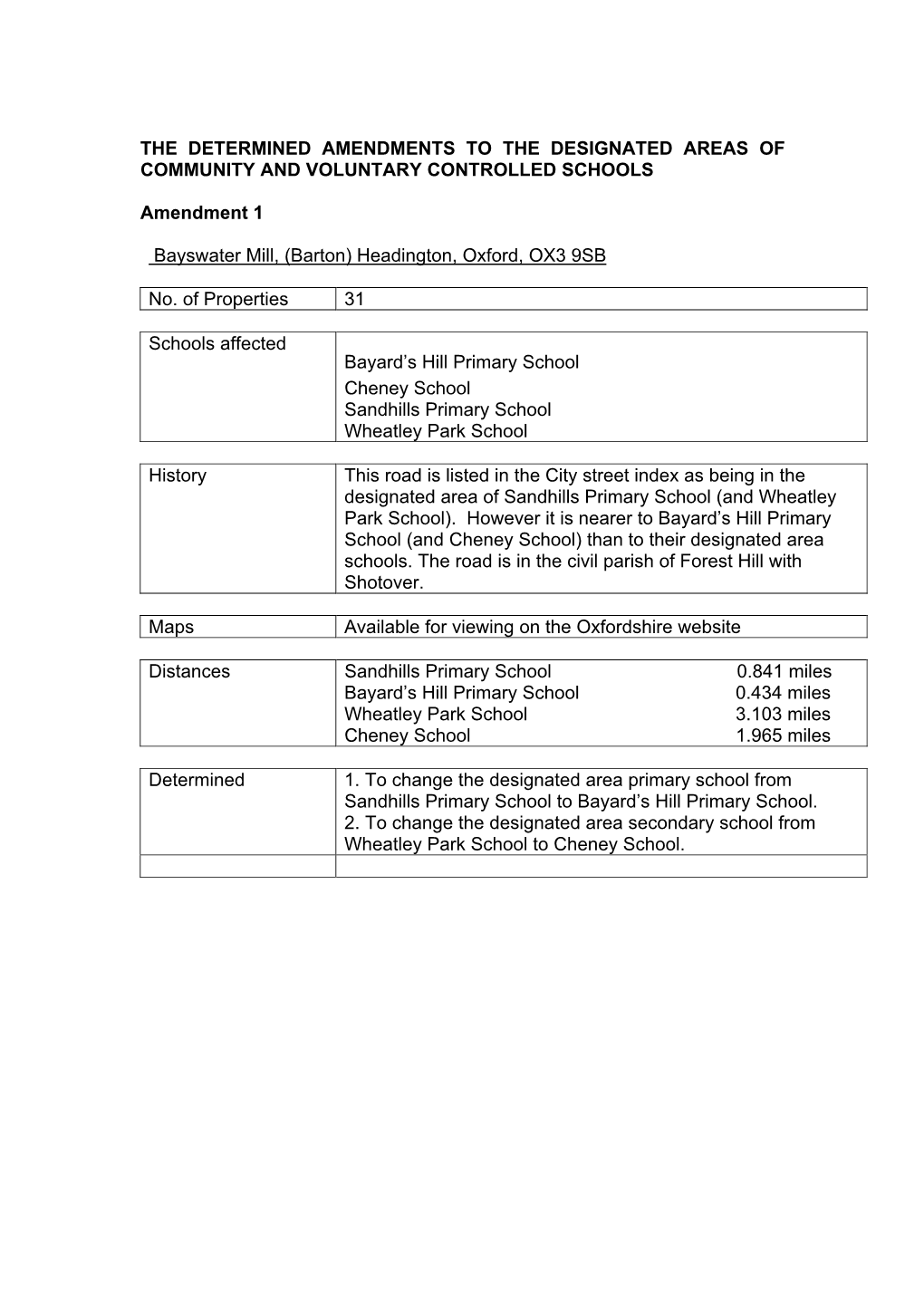 The Determined Amendments to the Designated Areas of Community and Voluntary Controlled Schools