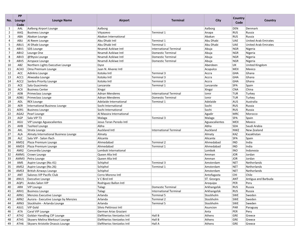 No. PP Lounge Code Lounge Name Airport Terminal City Country Code