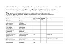 BBOWT Wild Oxford Project - Lye Valley North Fen - Report on the First Year 2014-2015 J a Webb 2015