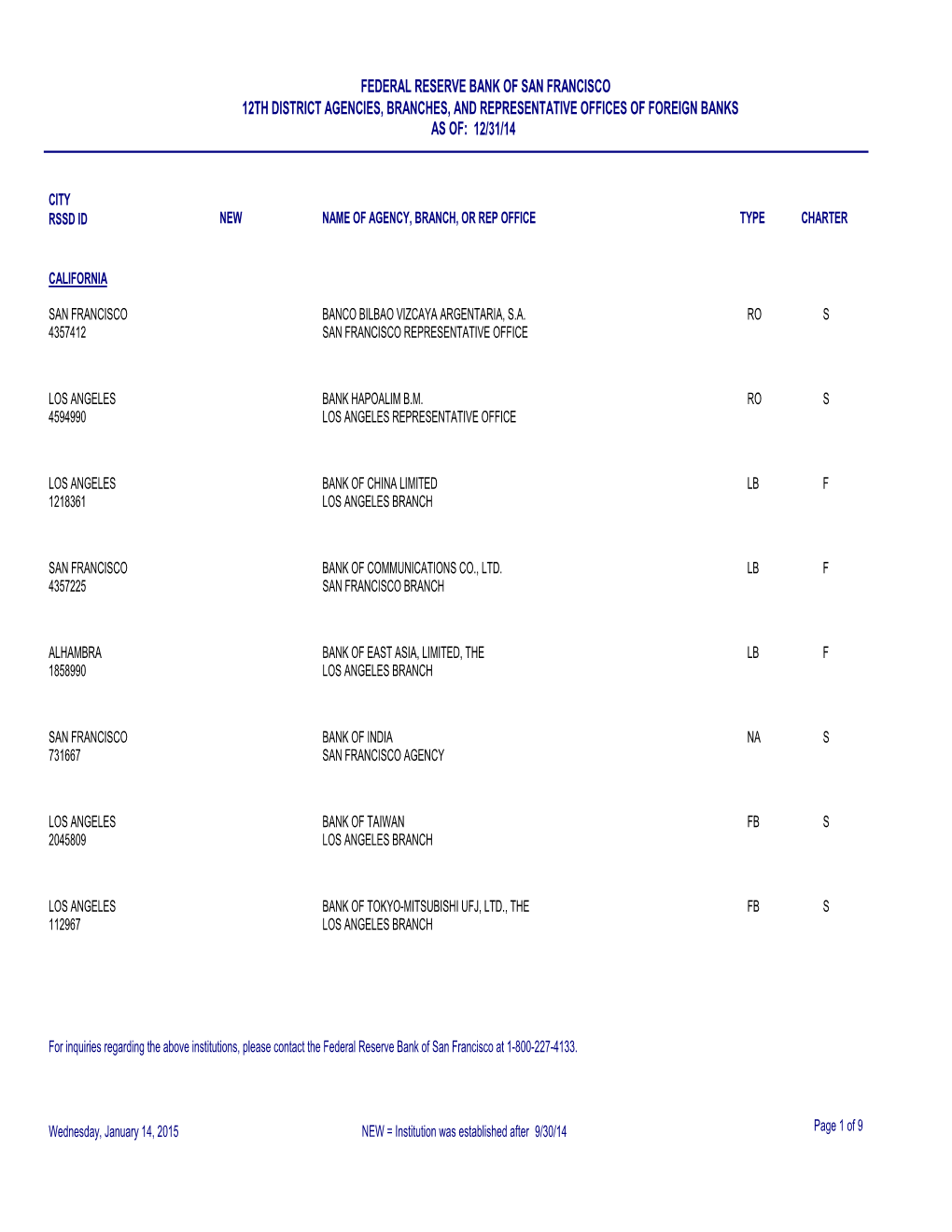 Agencies, Branches, and Rep Offices of Fbos