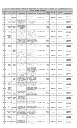 List of Candidates Selected for Interview .Pdf