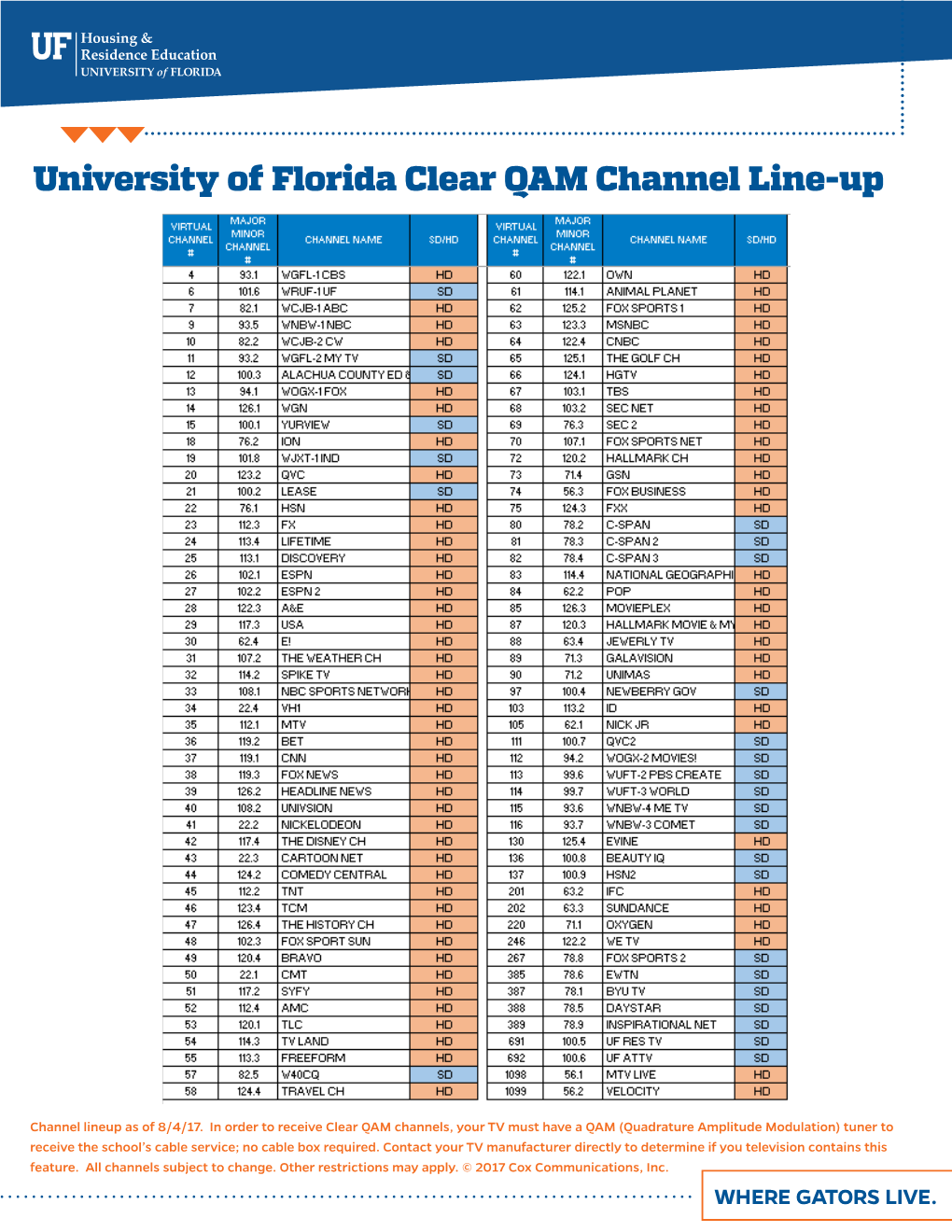 University of Florida Clear QAM Channel Line-Up