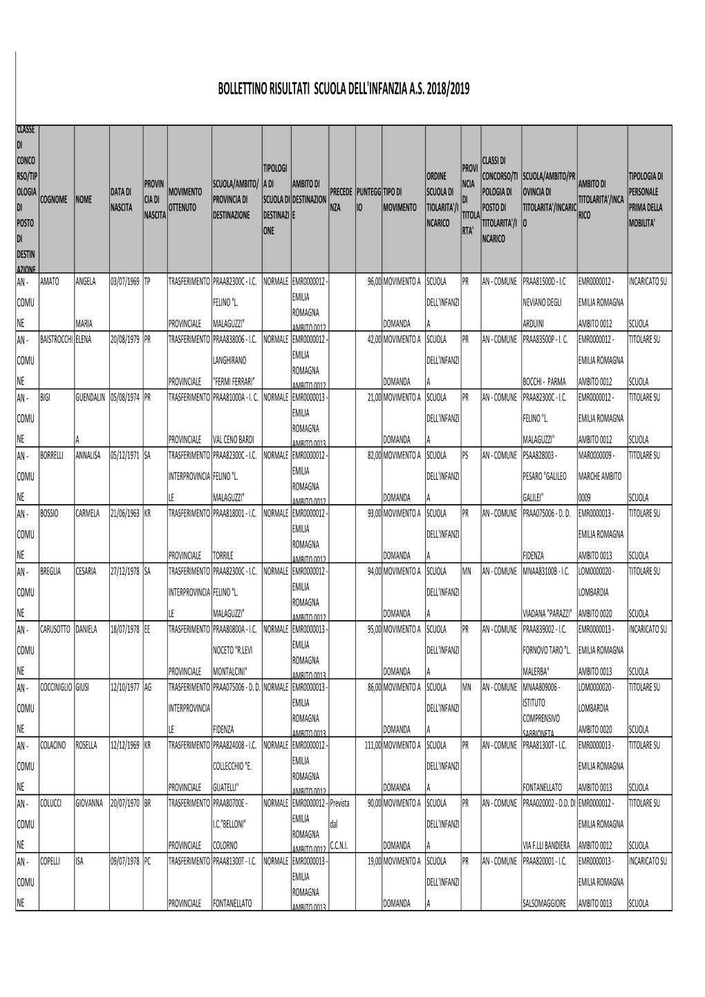 Bollettino Trasferimenti Infanzia A.S. 2018 2019