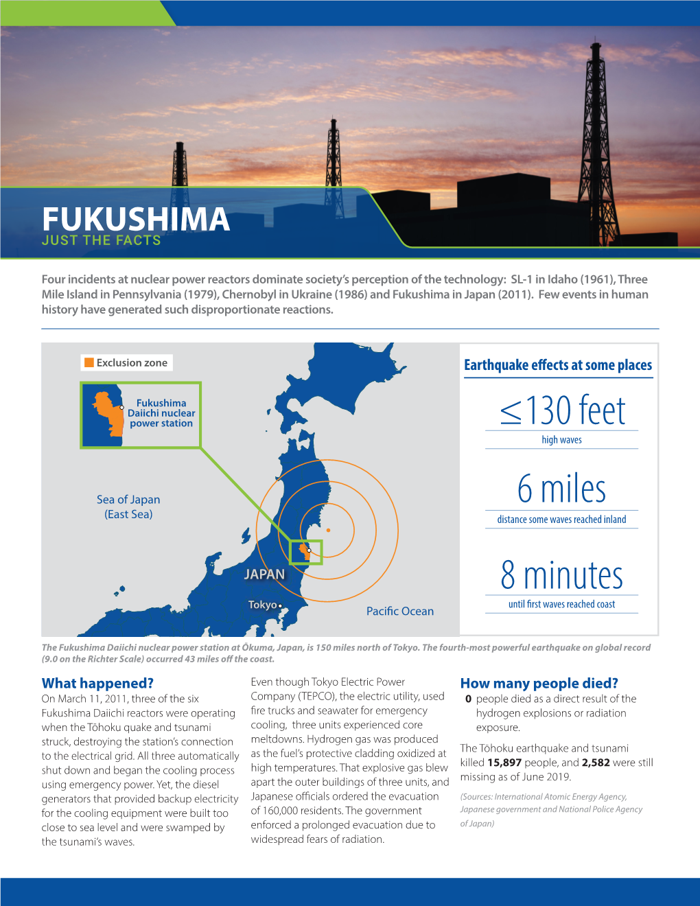 Fukushima Just the Facts