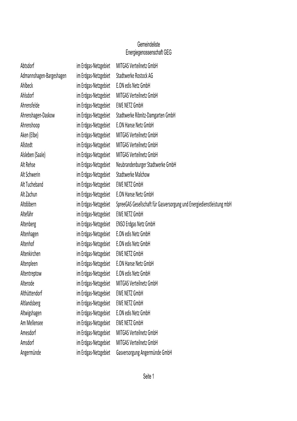 Abtsdorf Im Erdgas-Netzgebiet MITGAS Verteilnetz Gmbh Im Erdgas-Netzgebiet Stadtwerke Rostock AG Ahlbeck Im Erdgas-Netzgebiet Im