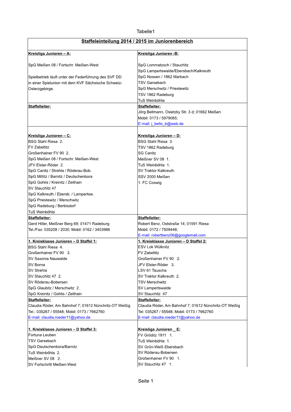 Tabelle1 Seite 1 Staffeleinteilung 2014 / 2015 Im