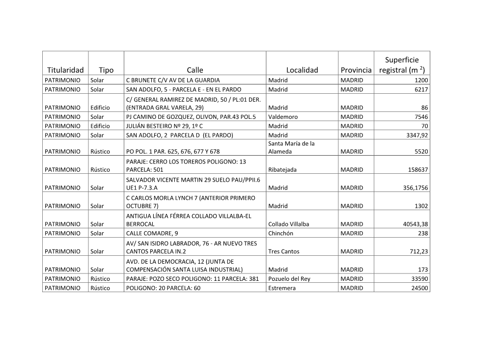 Titularidad Tipo Calle Localidad Provincia Superficie Registral (M 2)